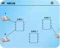 项目四